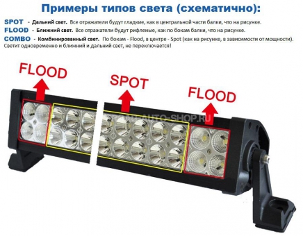 Светодиодная балка CP - 120 (120W, два ряда, чипы 3W Epistar)